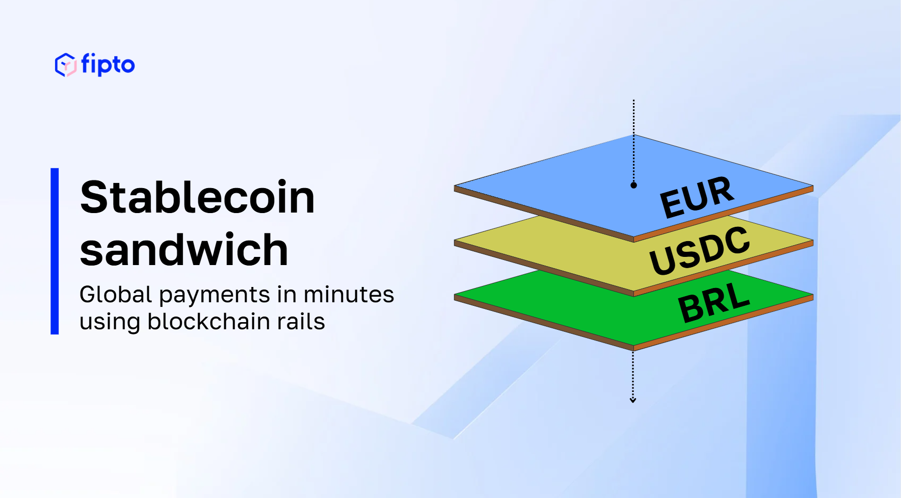 The Stablecoin Sandwich: A Smarter Way to Handle Cross-Border Payments
